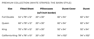 The Barn Style